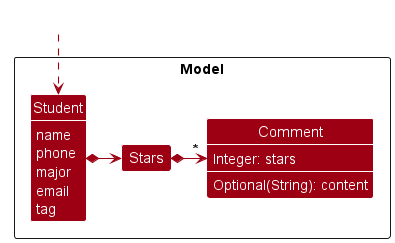 Proposed Class diagram